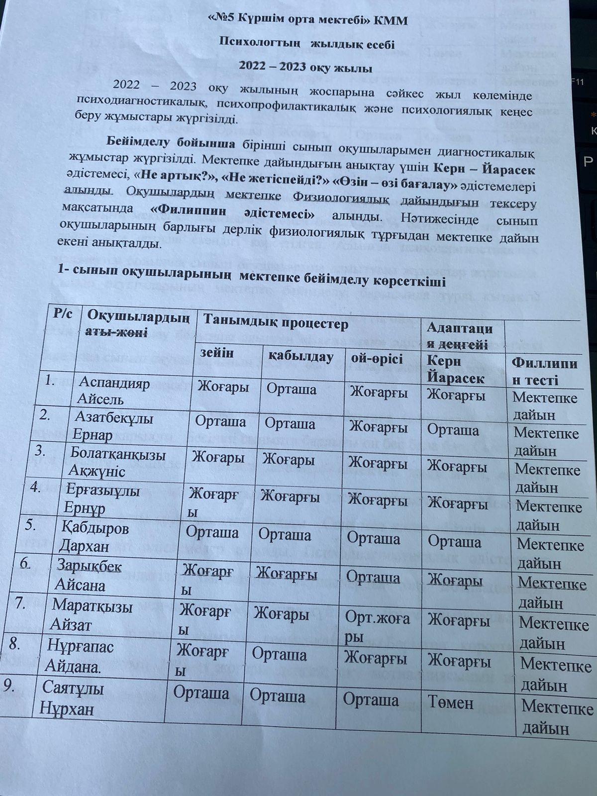 Психологтың жұмысының есебі 2022-2023