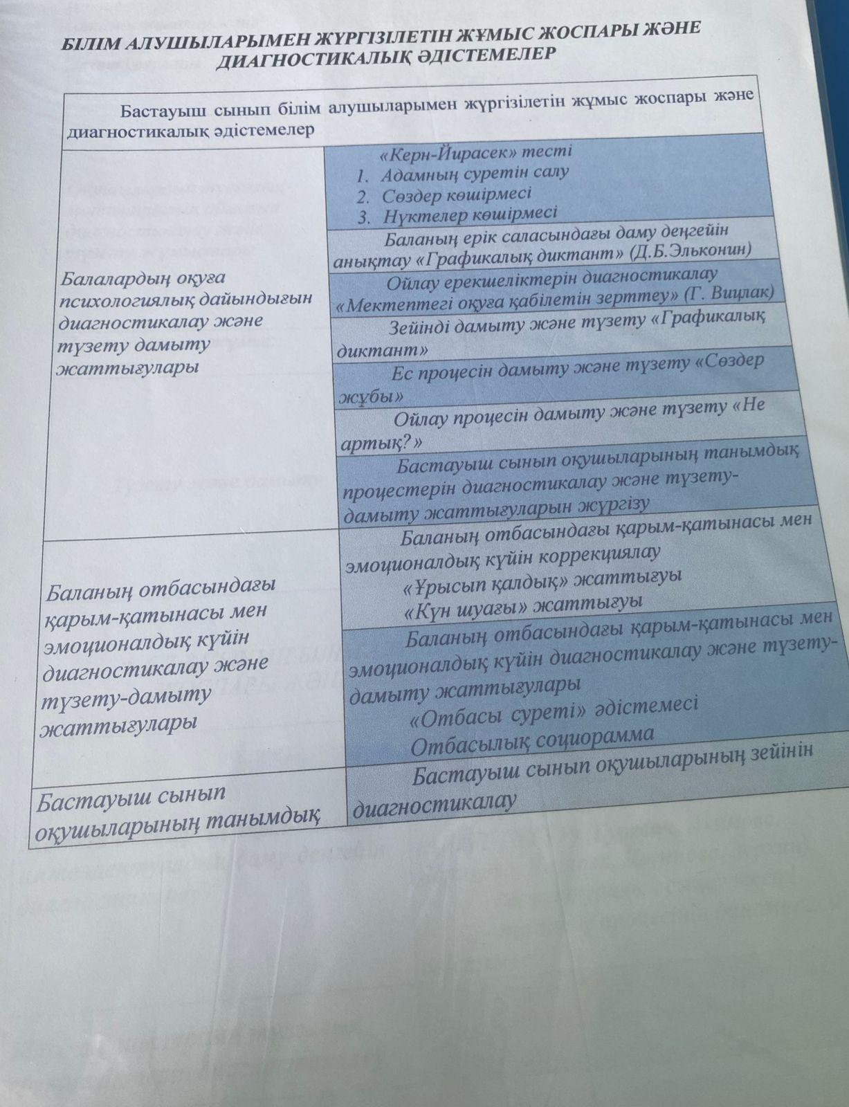 Мектеп психологы